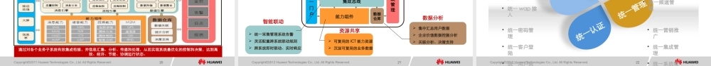 华为智慧园区解决方案