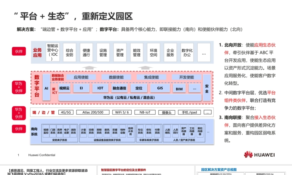 华为智慧园区数字平台技术