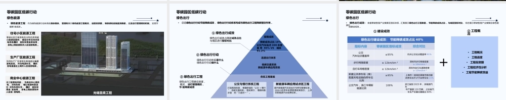 零碳智慧产业园区总体规划设计方案