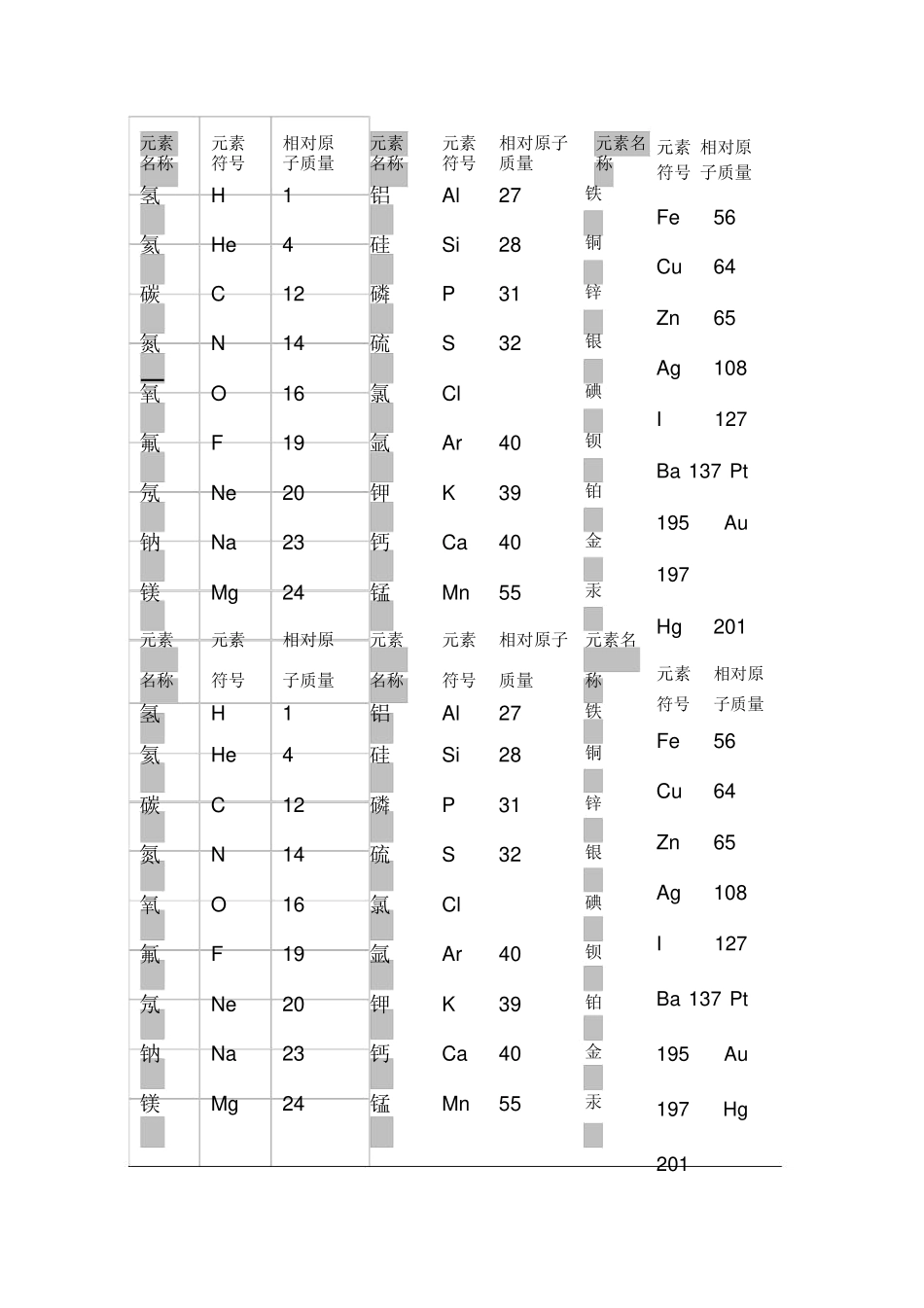 初中化学相对原子质量表.doc_第1页