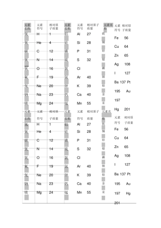 初中化学相对原子质量表.doc