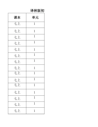 译林版初中英语词汇表大全(7-9年级全6册）
