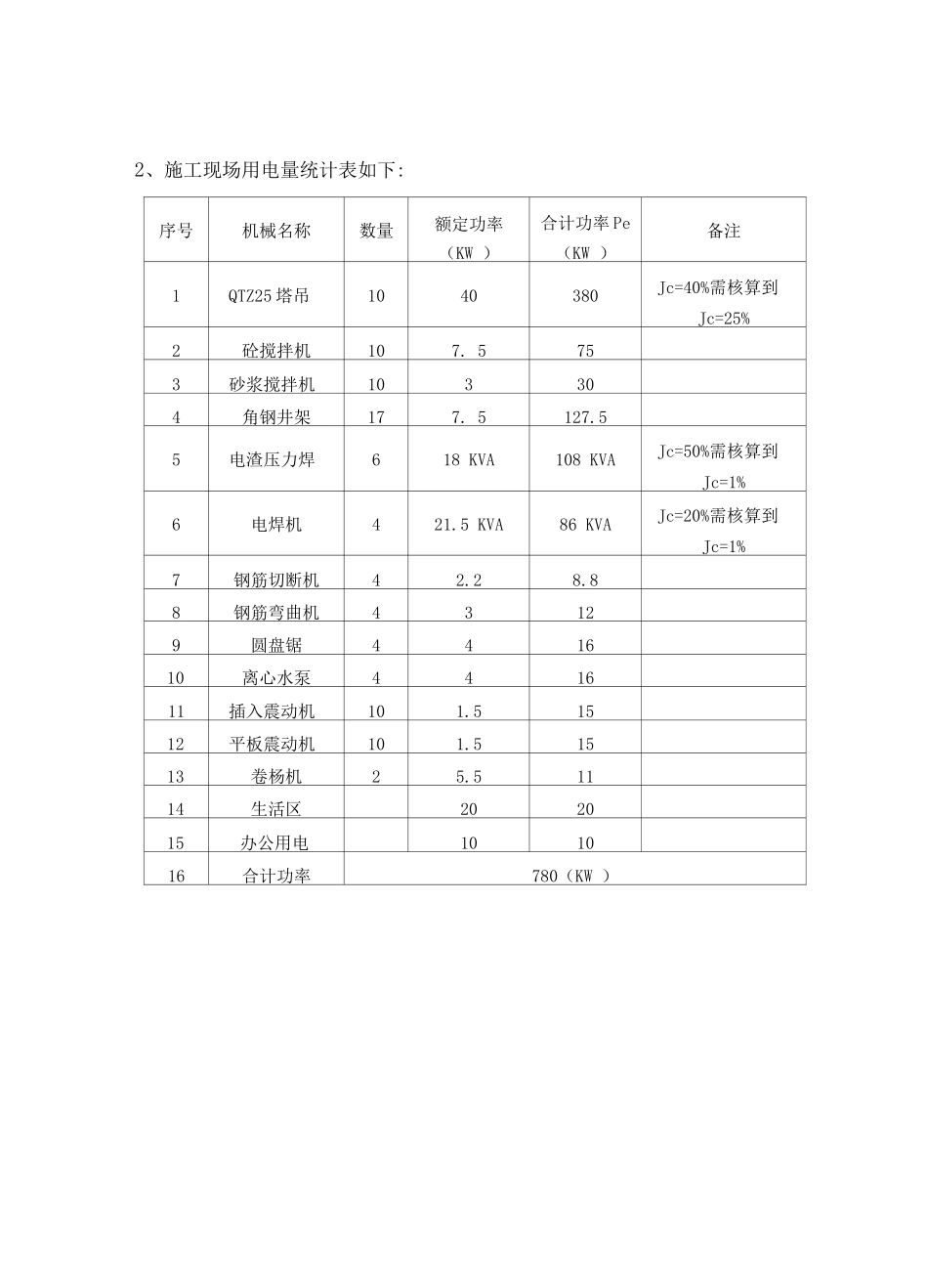 临时施工用电专项方案_第2页