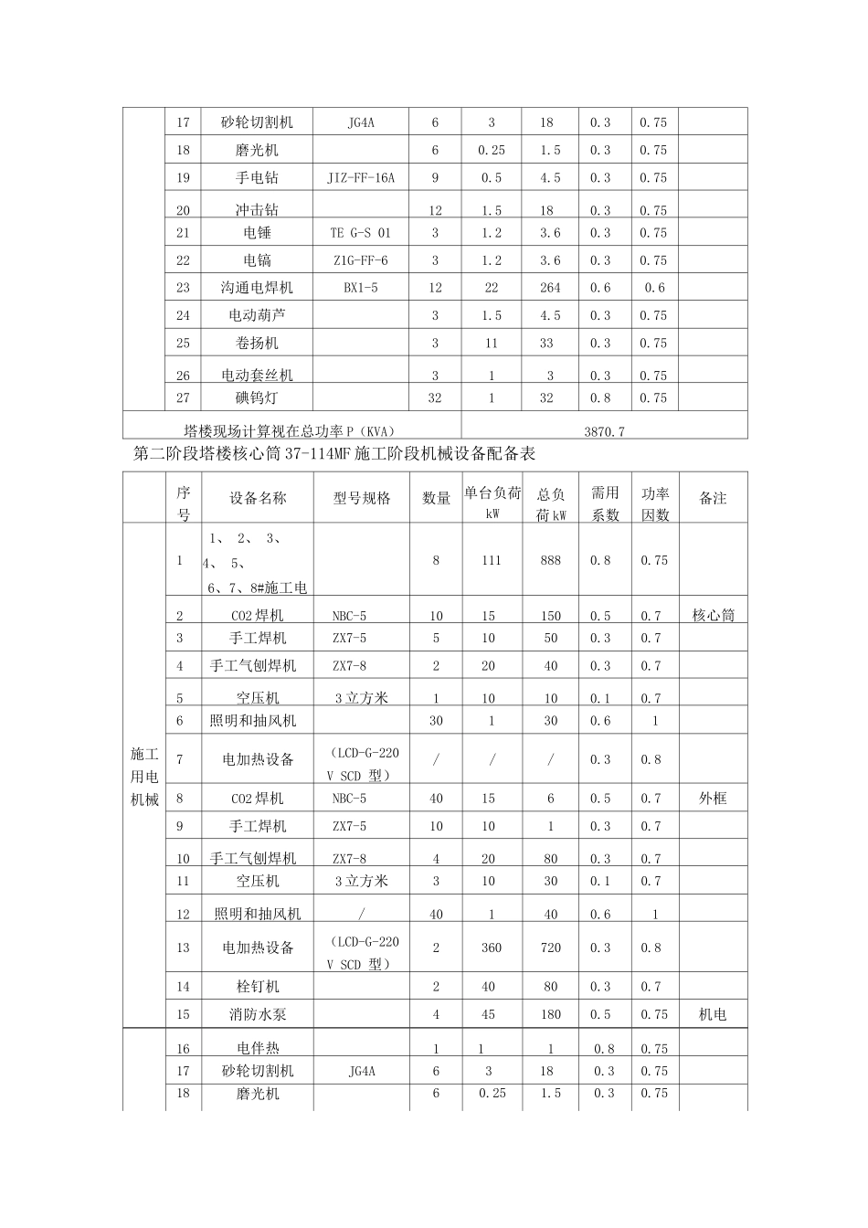 临时施工用电方案_第2页
