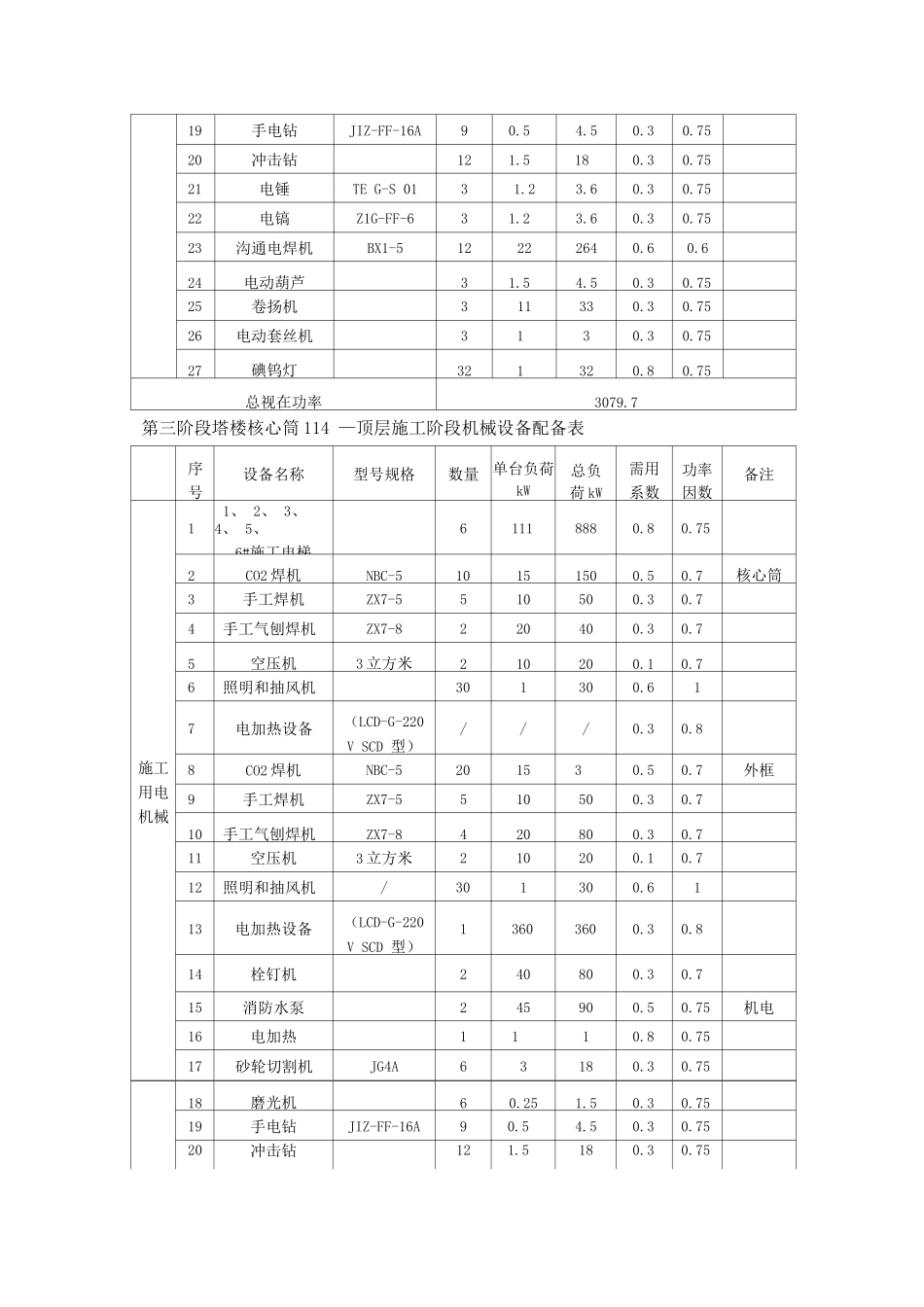 临时施工用电方案_第3页