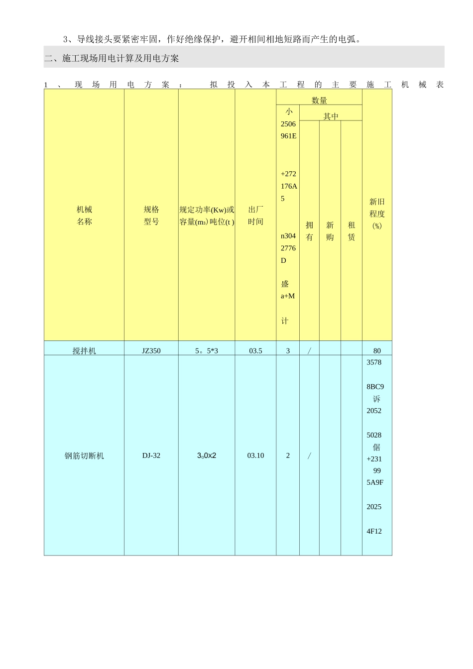 临时水电专项施工方案_第3页