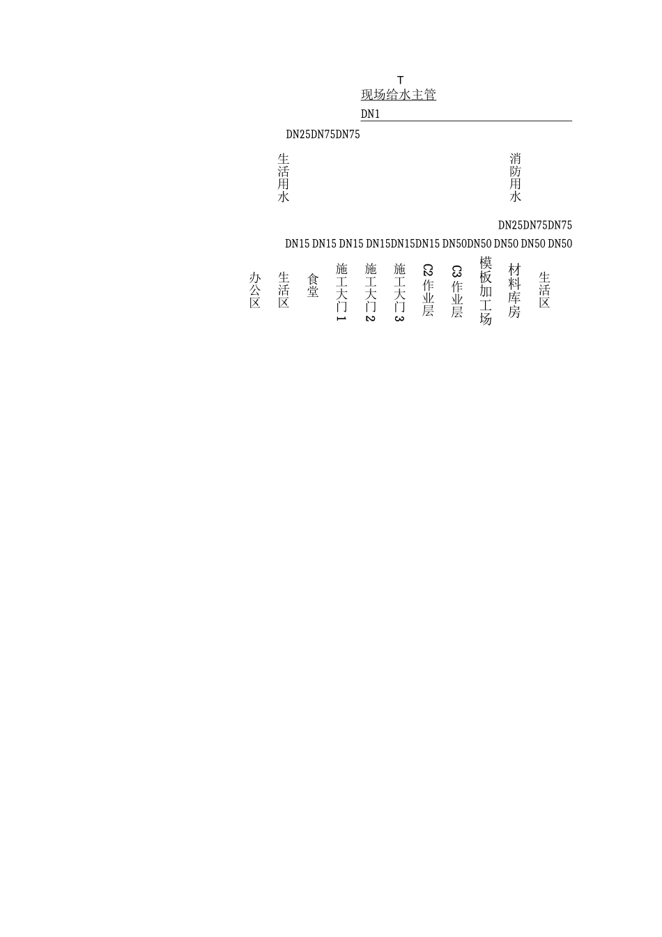 临时用水、用电方案_第3页