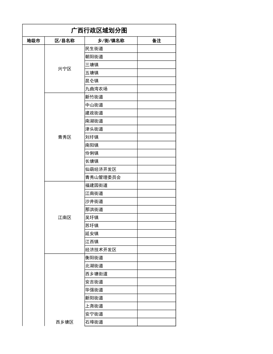 广西壮族自治区区域划分图(从省到乡镇-超值)_第1页