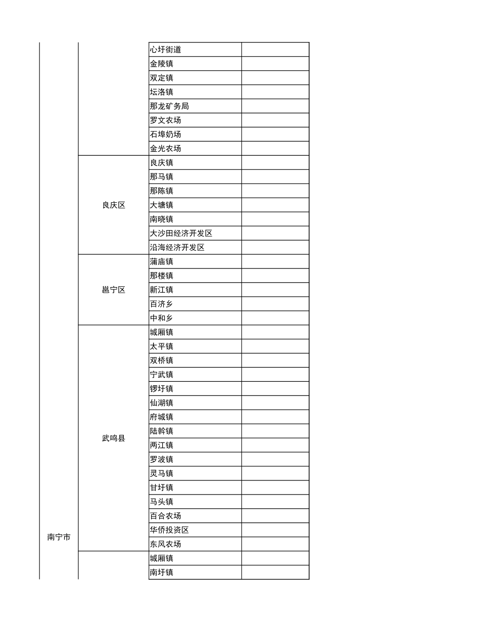 广西壮族自治区区域划分图(从省到乡镇-超值)_第2页