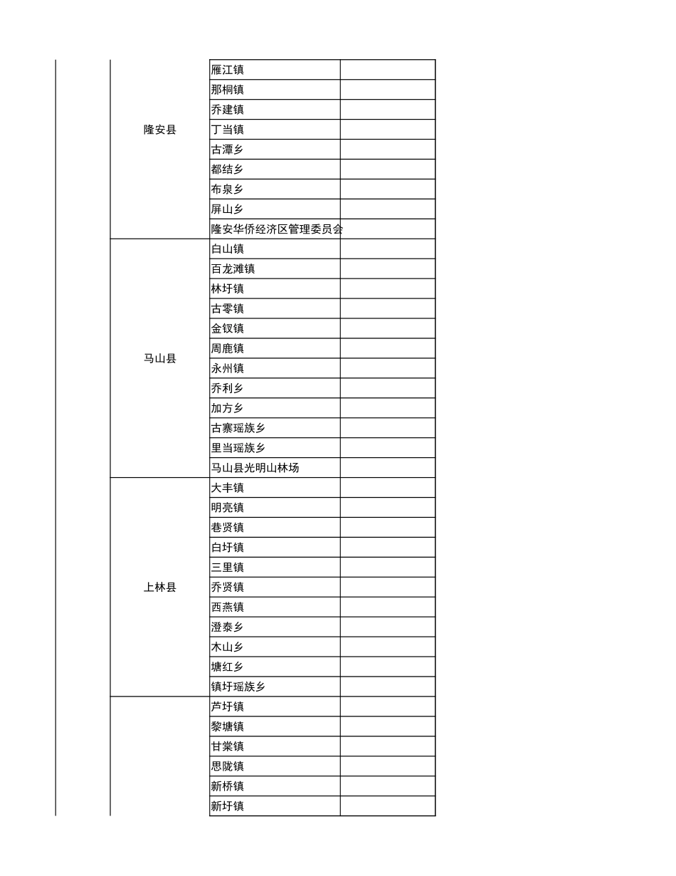 广西壮族自治区区域划分图(从省到乡镇-超值)_第3页