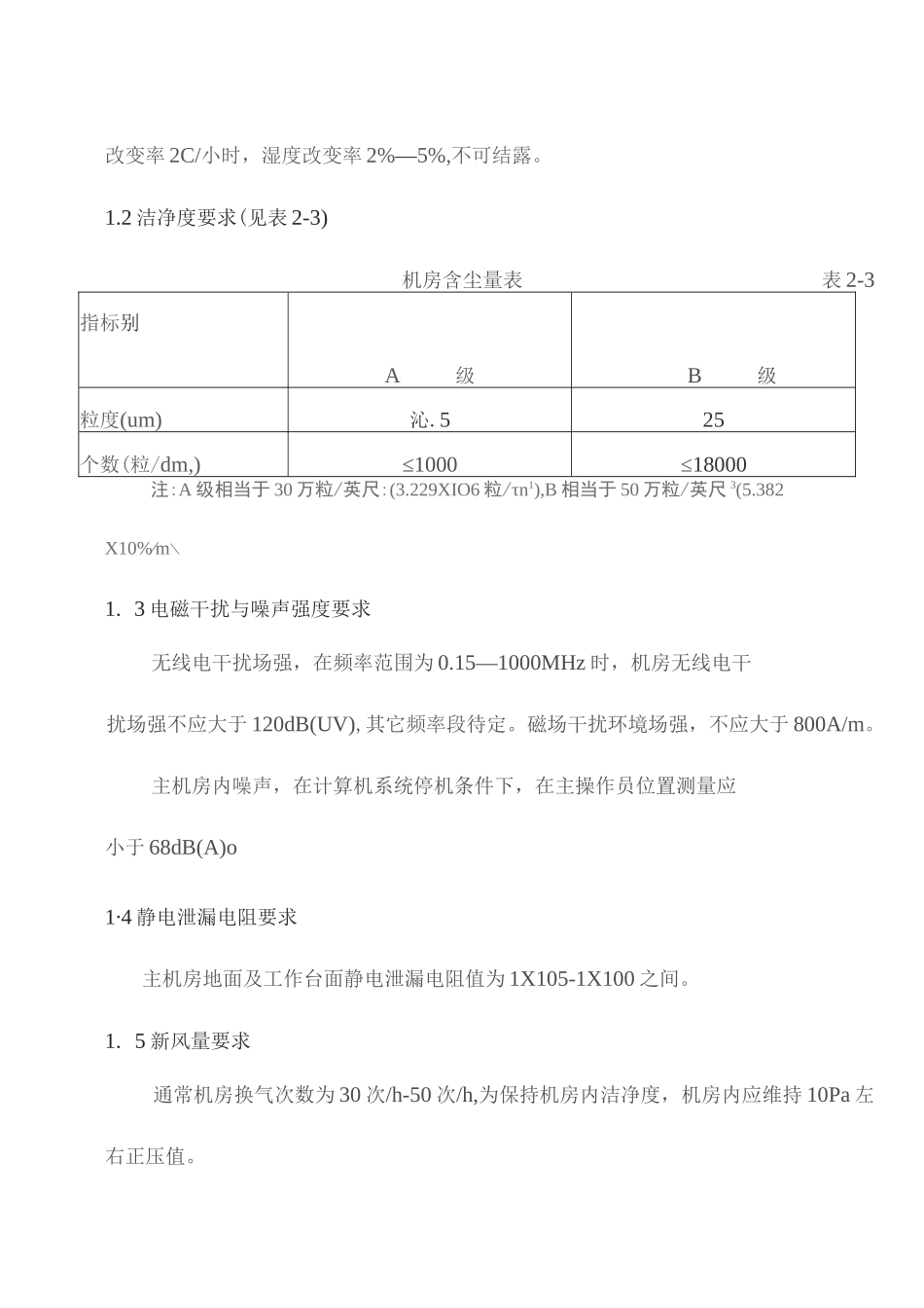 机房技术方案_第2页