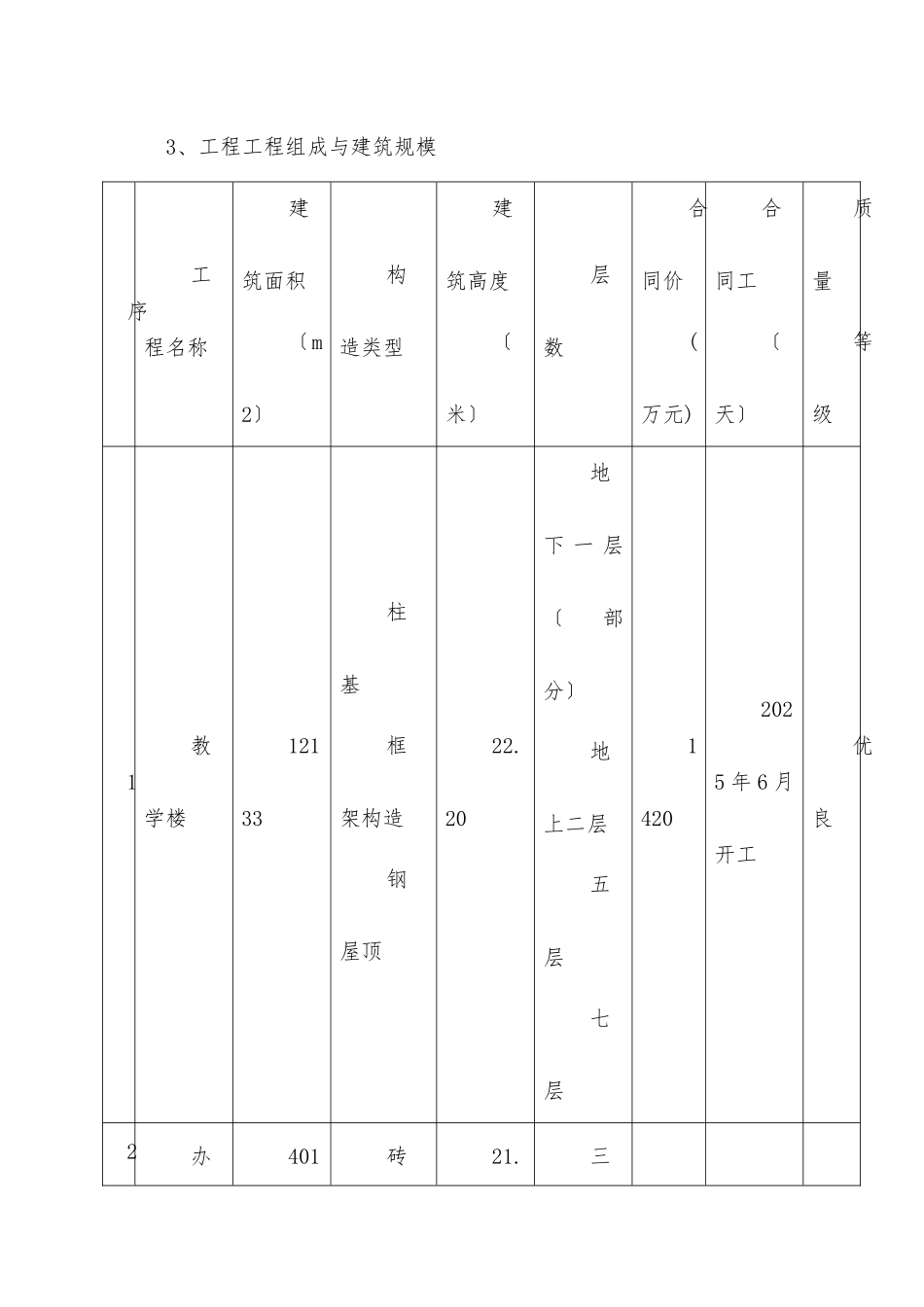 临汾市第十中学工程项目监理规划_第2页