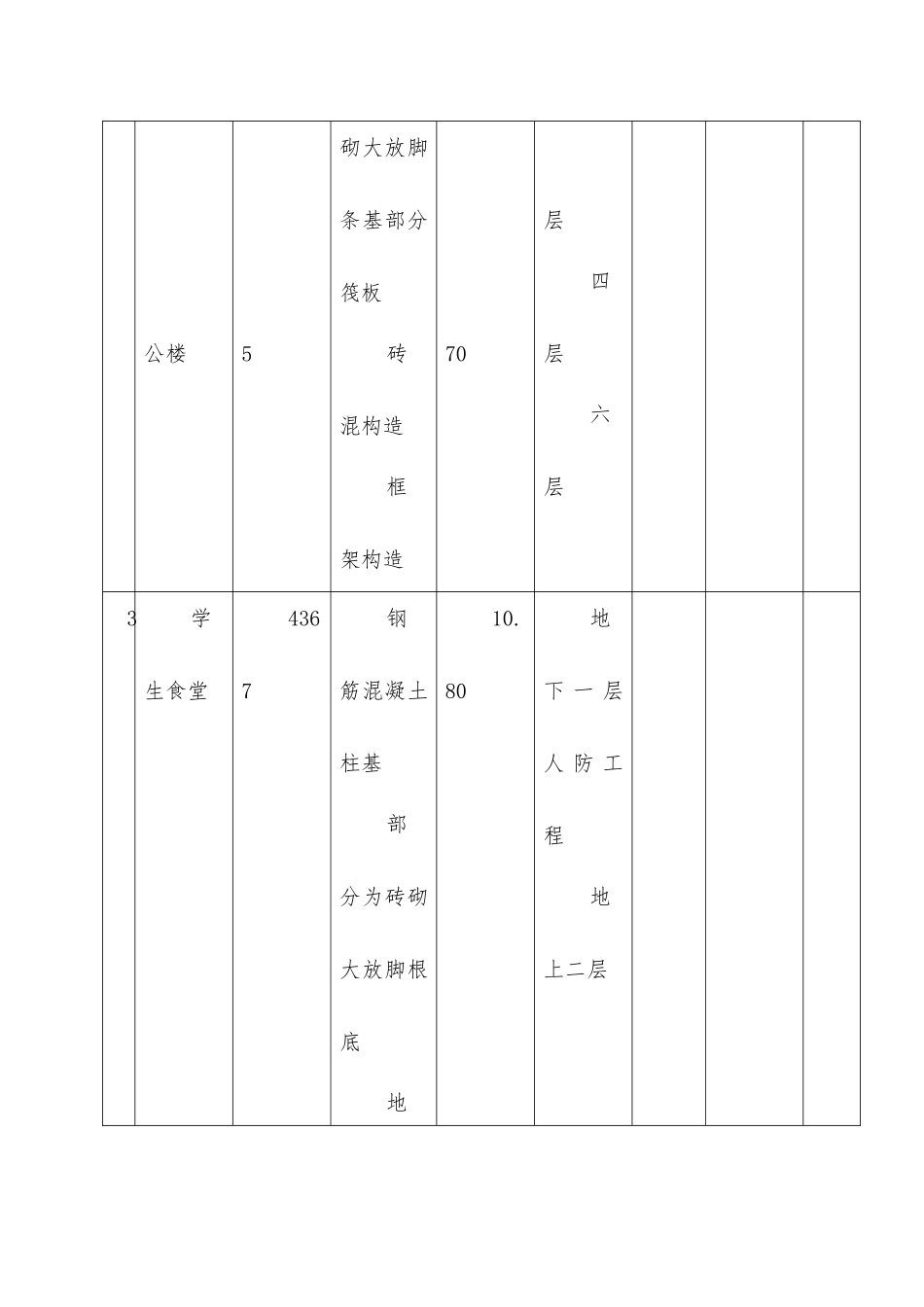 临汾市第十中学工程项目监理规划_第3页