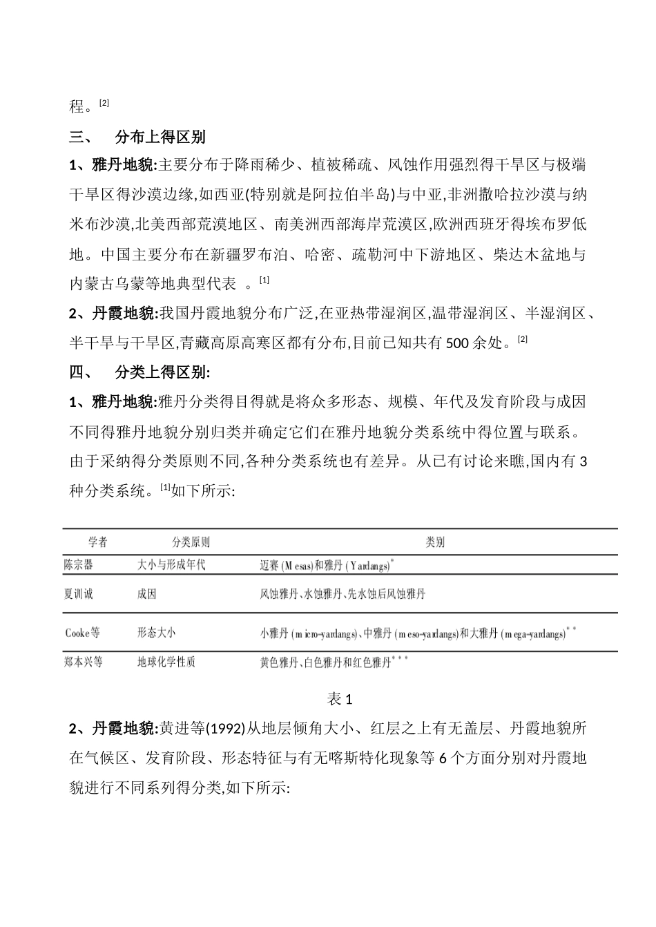 丹霞地貌和雅丹地貌的区别_第3页
