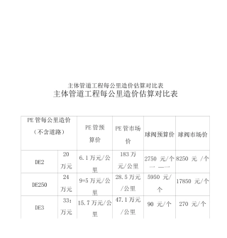 主体管道工程每公里造价估算对照表