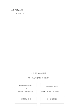 主体结构工程施工方案