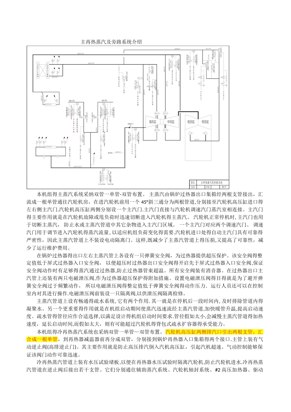主再热蒸汽及旁路系统介绍_第1页