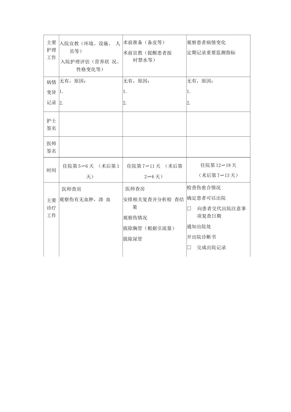 主动脉瓣置换及升主动脉置换术临床路径表单_第2页