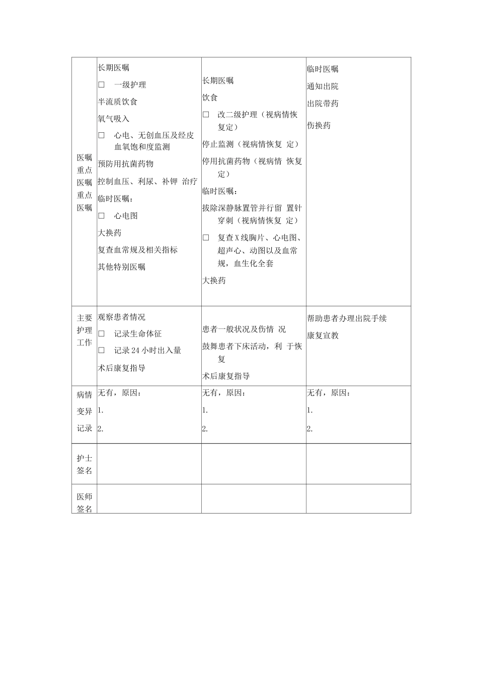 主动脉瓣置换及升主动脉置换术临床路径表单_第3页