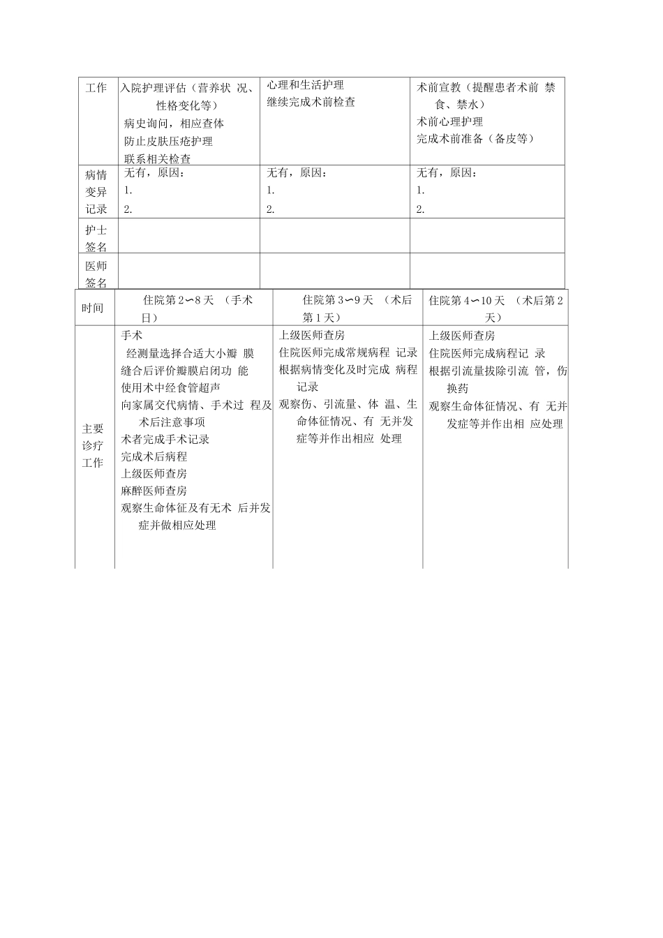主动脉瓣病变人工机械瓣置换术临床路径表单_第2页