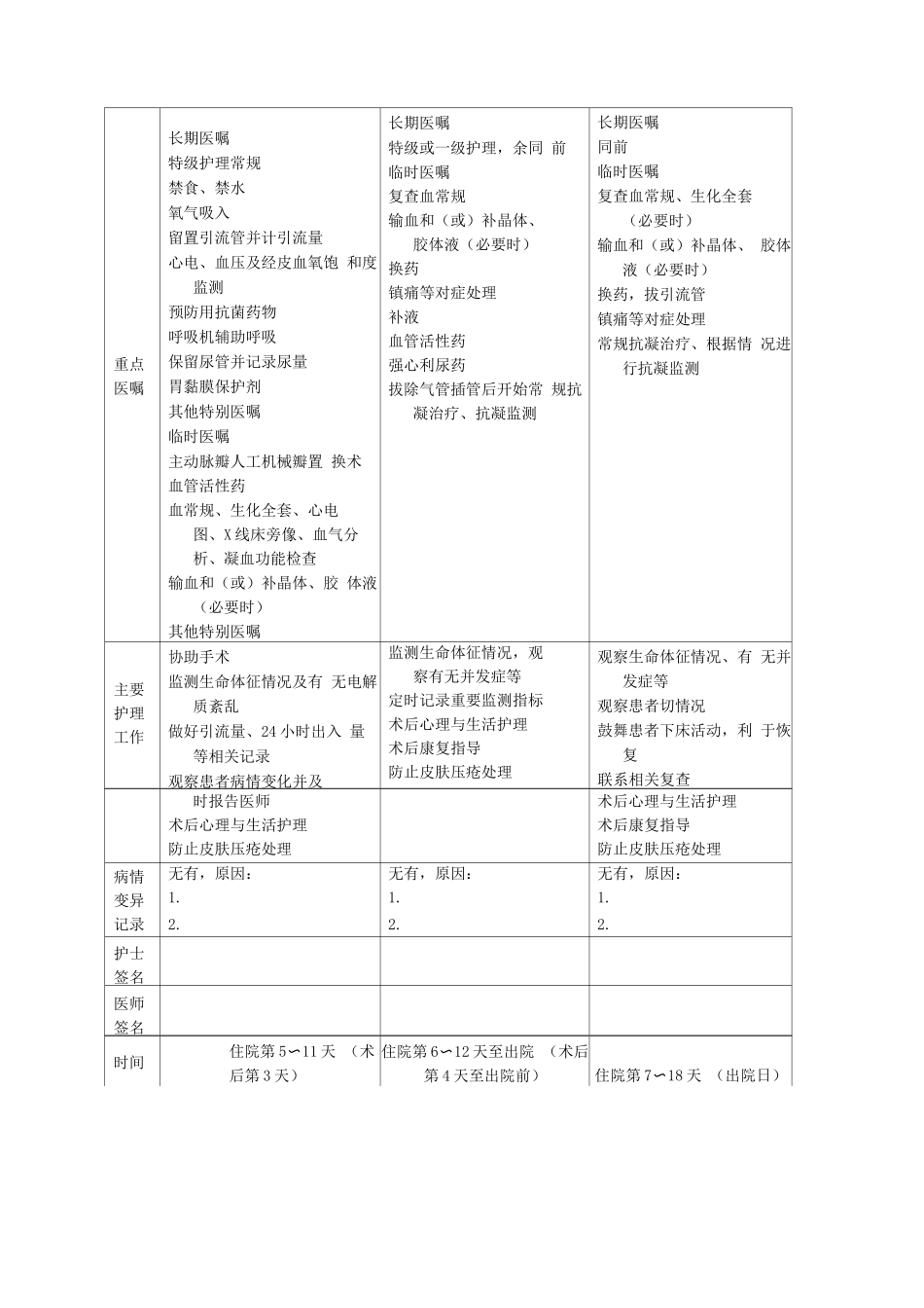 主动脉瓣病变人工机械瓣置换术临床路径表单_第3页