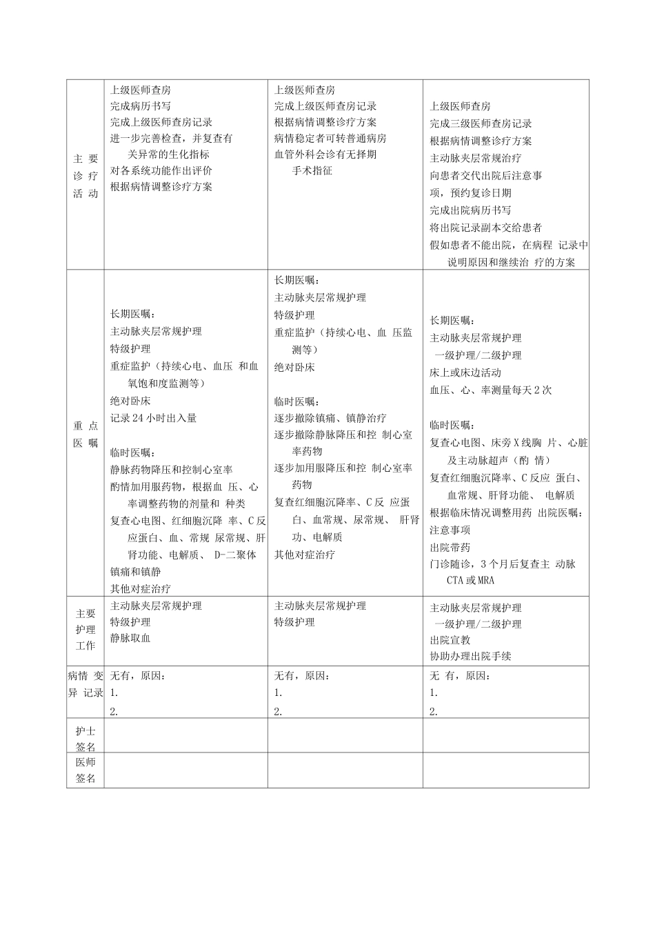 主动脉夹层临床路径表单_第2页