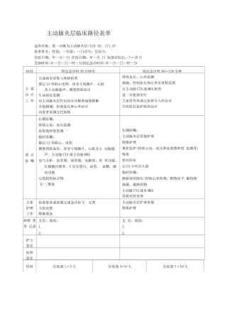 主动脉夹层临床路径表单