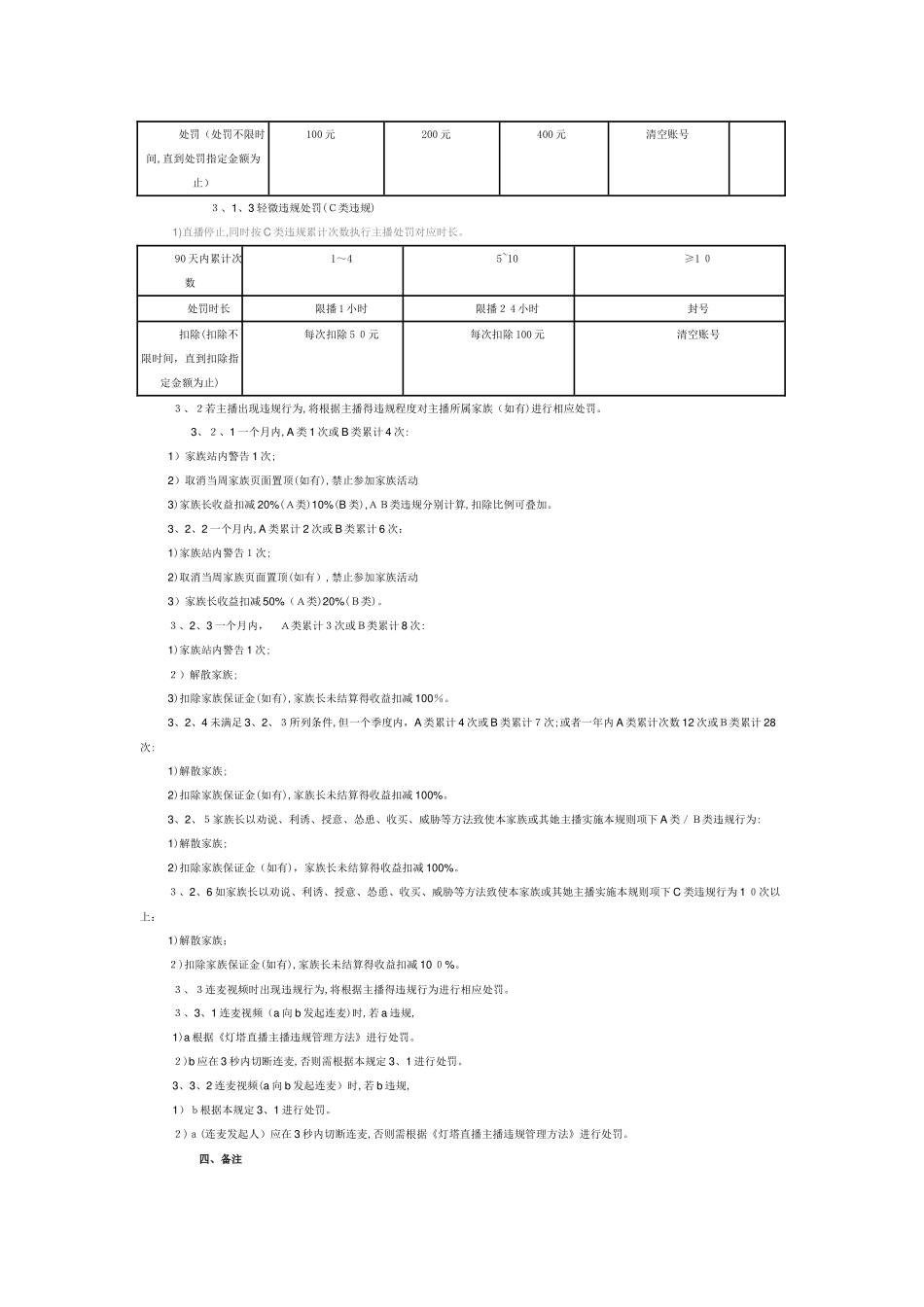 主播违规管理规则_第3页