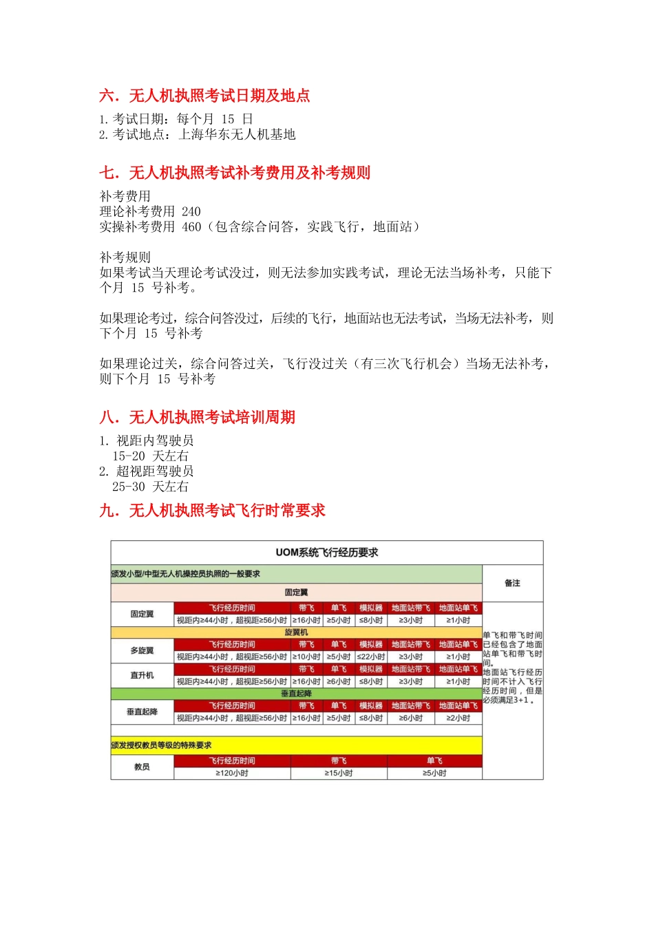 无人机CAAC执照考试相关常见问题_第3页