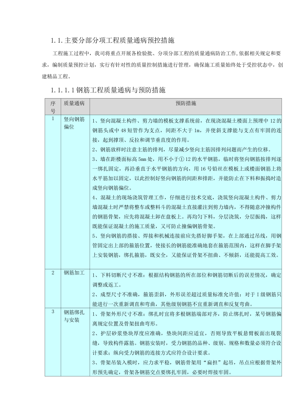 主要分部分项工程质量通病预控措施_第1页