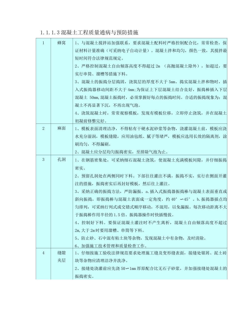 主要分部分项工程质量通病预控措施_第3页