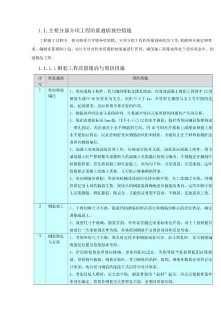主要分部分项工程质量通病预控措施