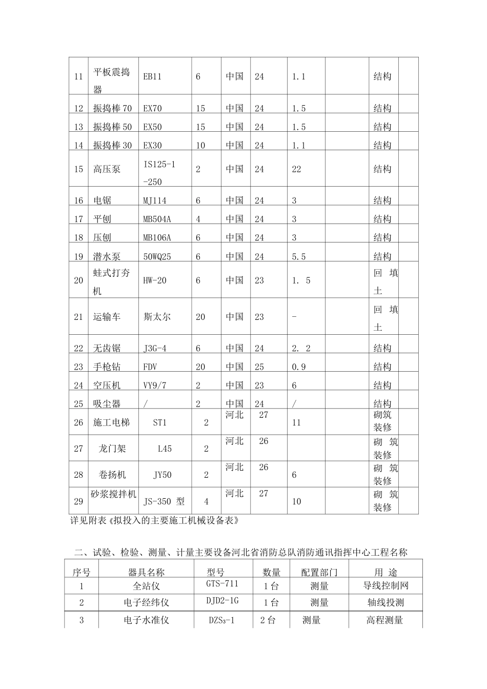 主要施工机具劳动力使用计划_第2页
