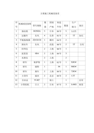主要施工机械设备表