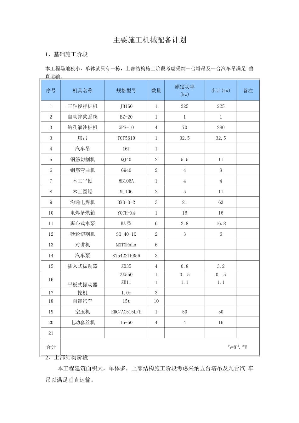 主要施工机械设备计划表_第1页