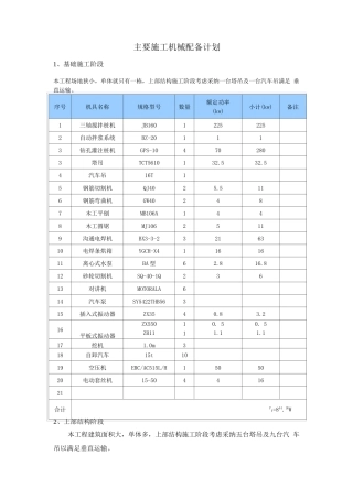 主要施工机械设备计划表