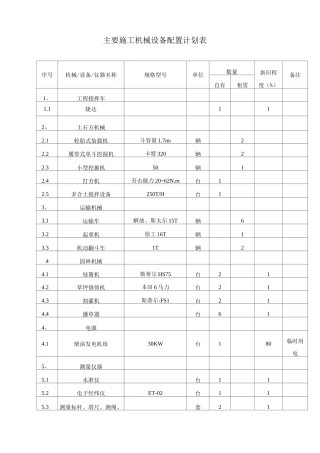主要施工机械设备配置计划表
