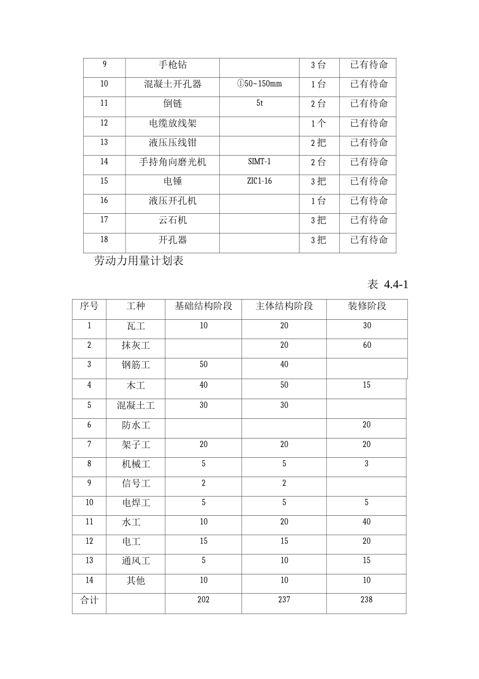 主要机械准备、劳动力_第2页