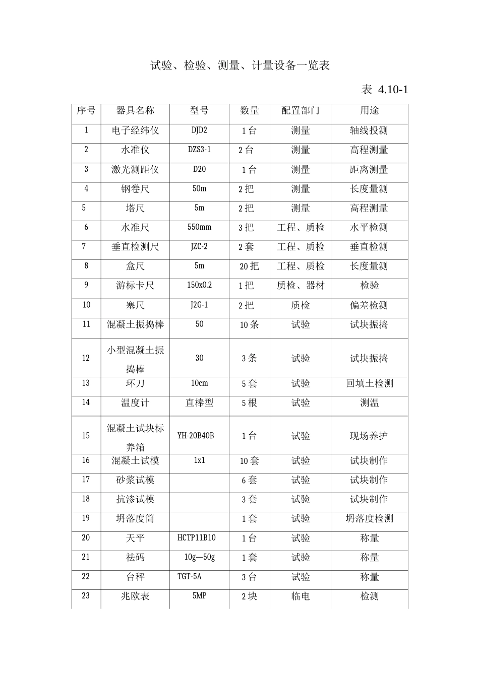 主要机械准备、劳动力_第3页
