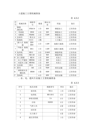 主要机械准备、劳动力