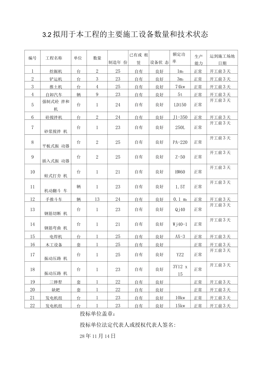 主要施工设备_第1页