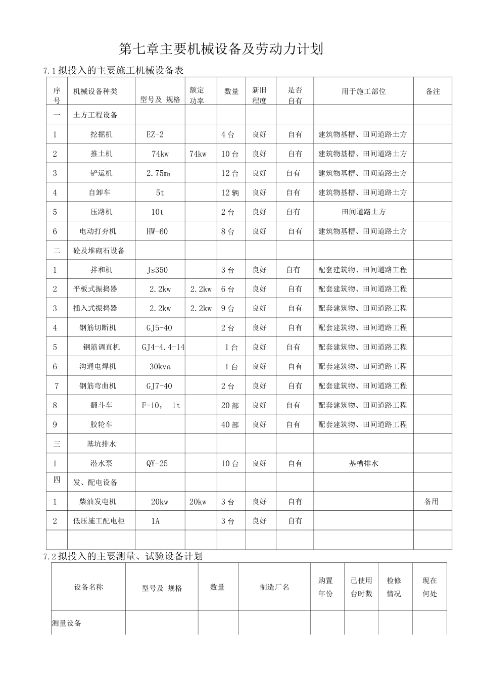主要施工设备_第2页