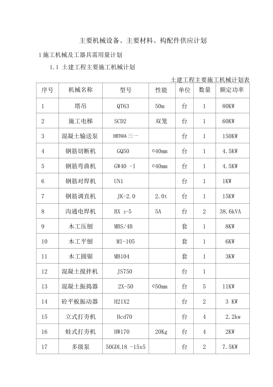 主要机械设备、主要材料、构配件供应计划_第1页