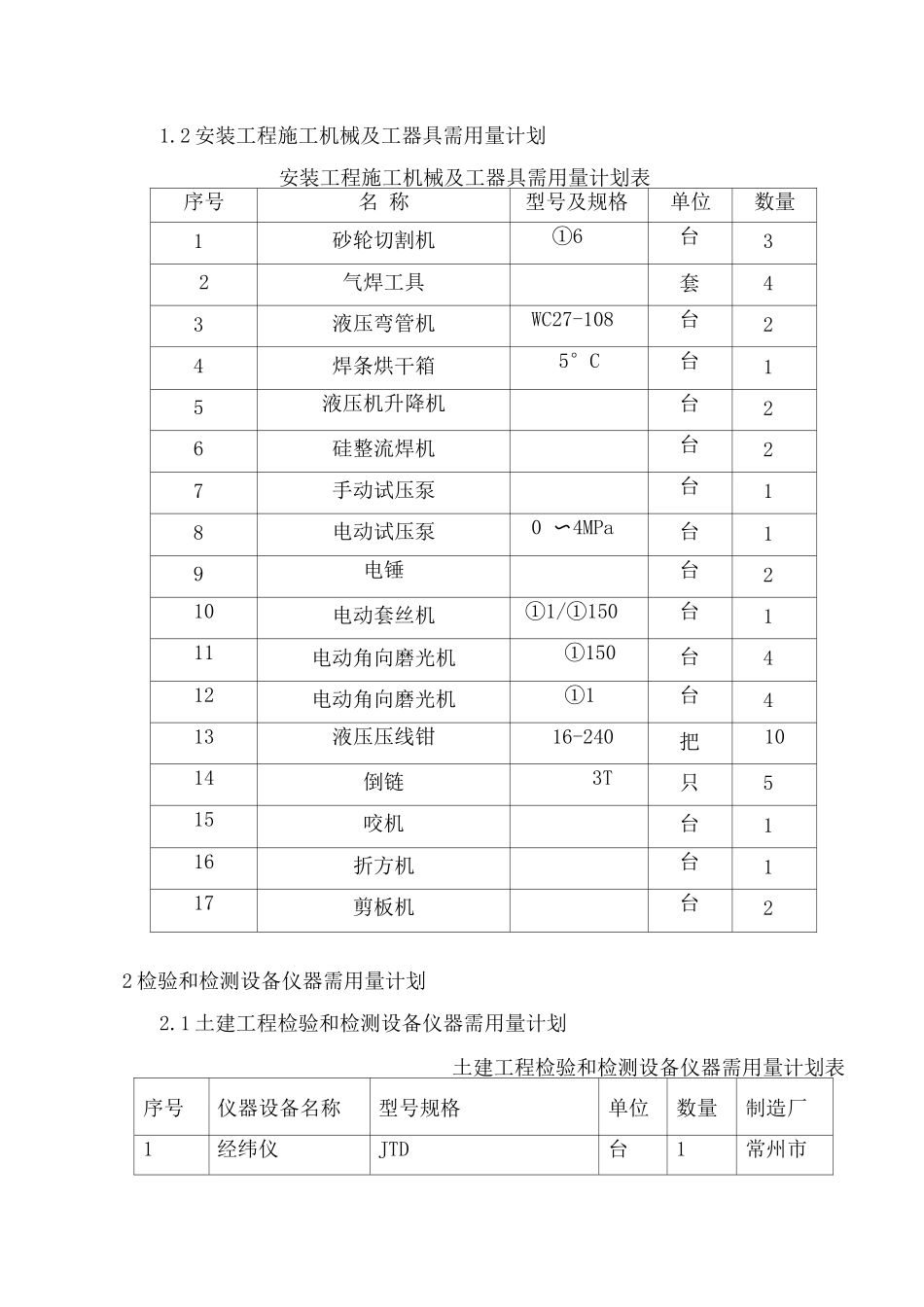 主要机械设备、主要材料、构配件供应计划_第2页
