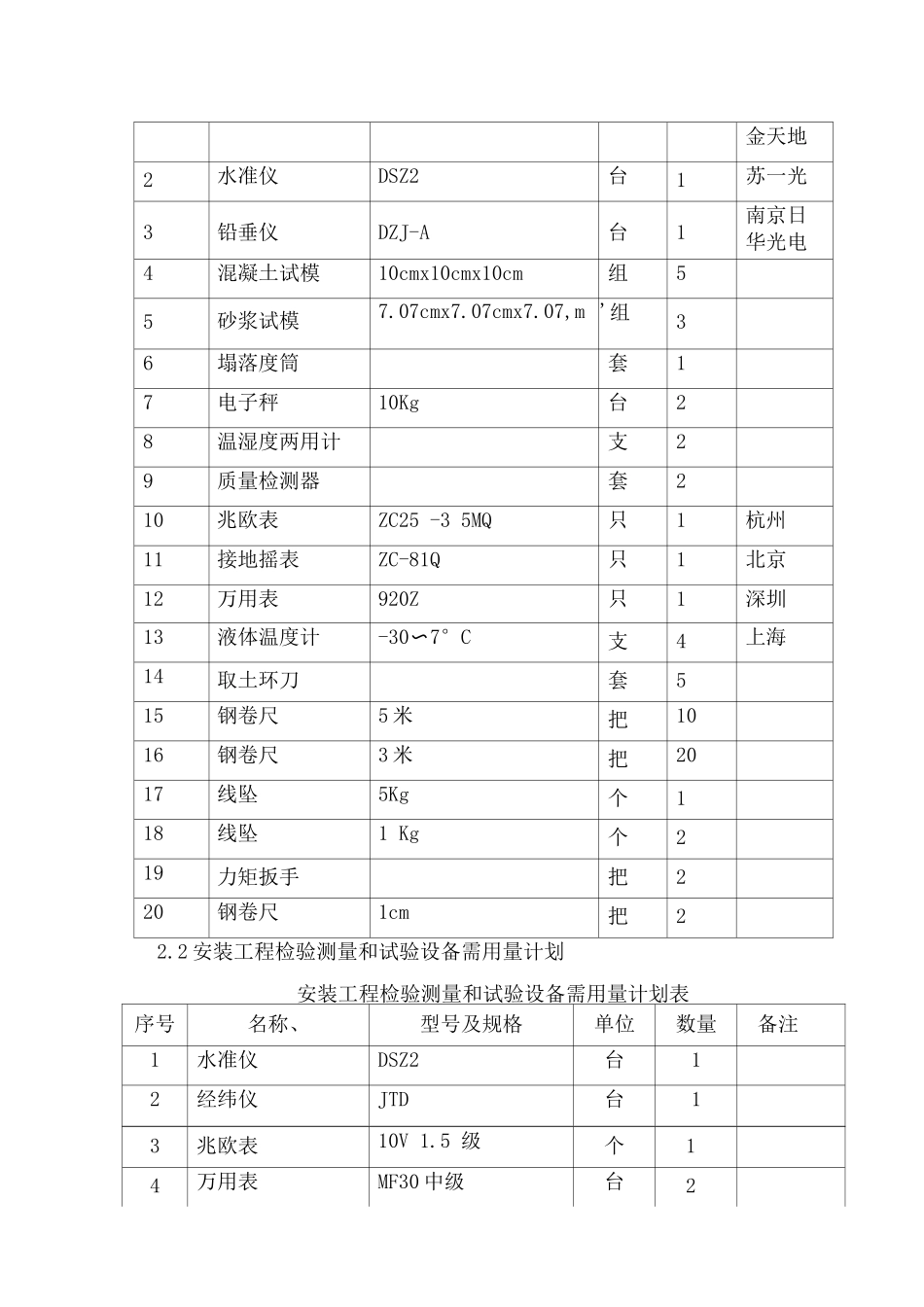 主要机械设备、主要材料、构配件供应计划_第3页