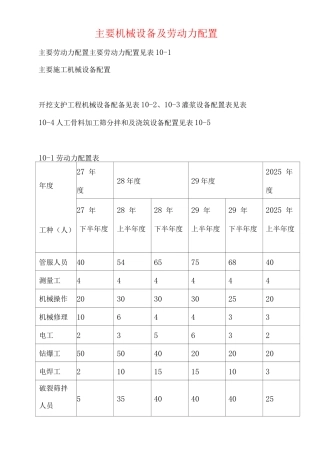 主要机械设备及劳动力配置
