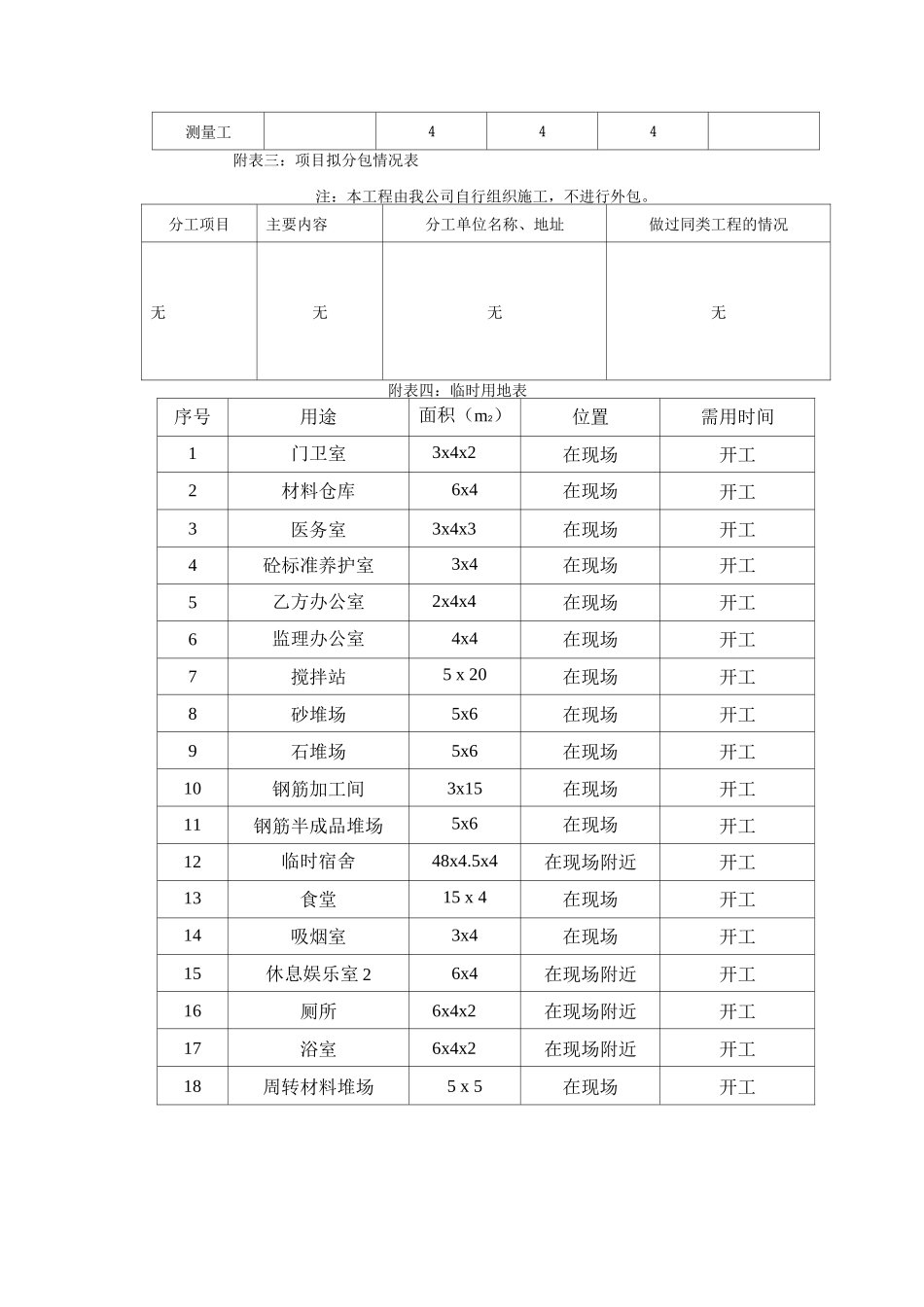 主要机械设备计划表_第3页
