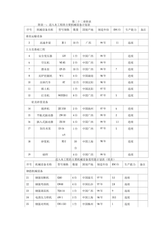 主要机械设备计划表