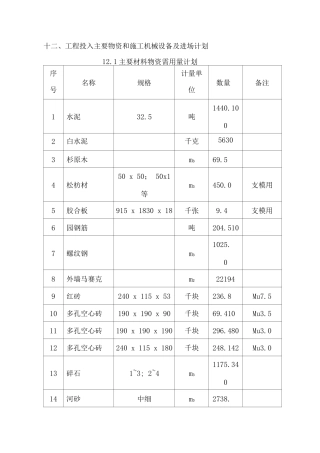 主要物资和施工机械设备及进场计划
