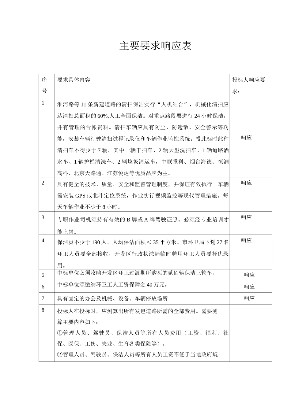 主要要求响应表_第1页